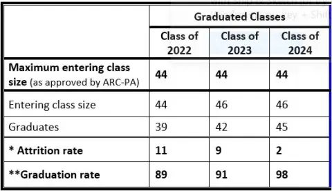 Attrition Table