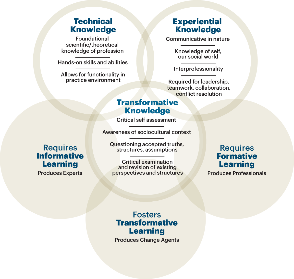 Student Success Samuel Merritt University
