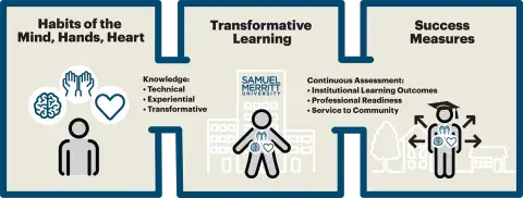 Student Success Model