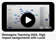 Thumbnail image: High impact assignments with Lucid (Concept mapping, peer review)