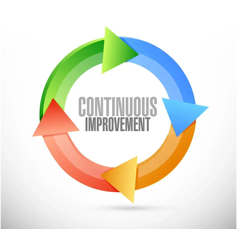 Continuous Improvement