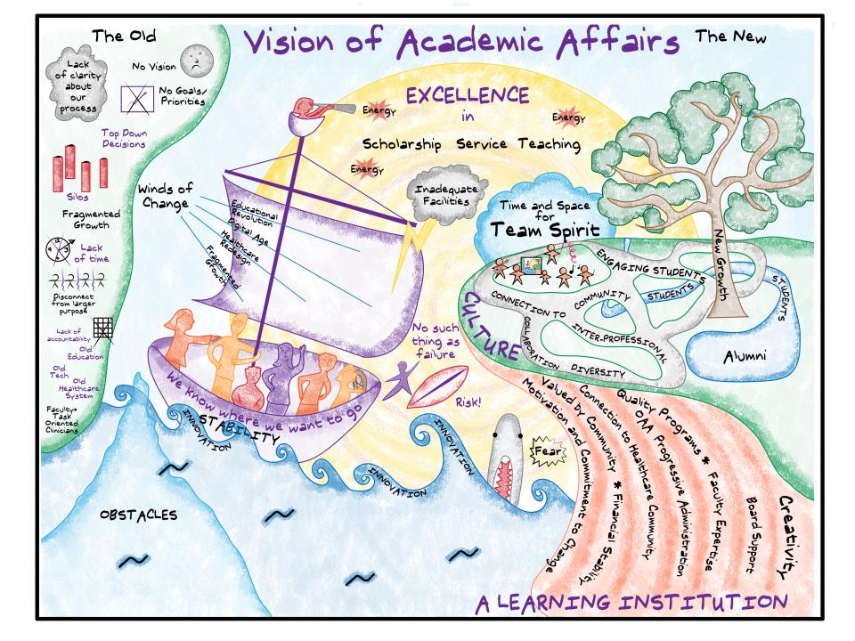 Academic Affairs Vision